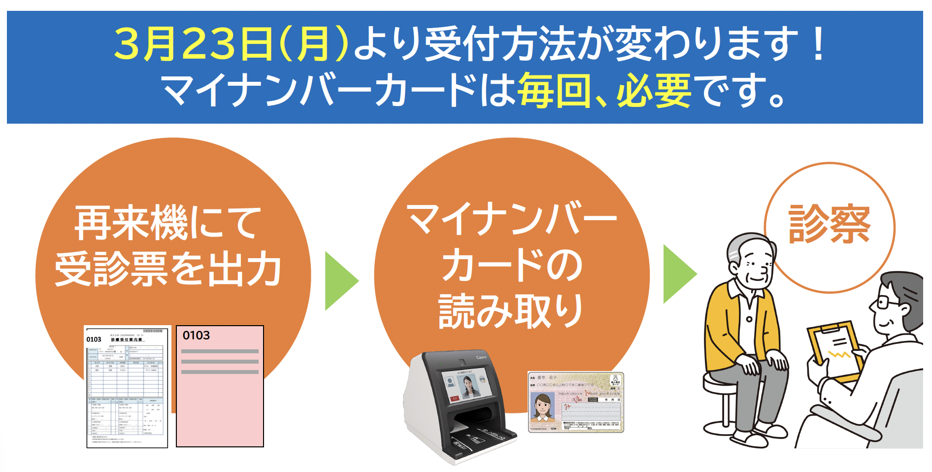マイナンバーカード受付方法のご案内（2）