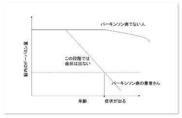 パーキンソン病 パーキンソン病センター 診療科のご紹介 診療科 部門 宇多野病院